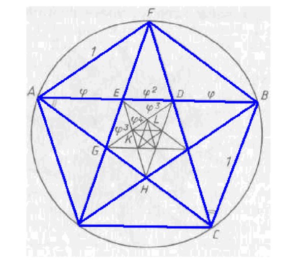 Пифагорейская звезда пентаграмма