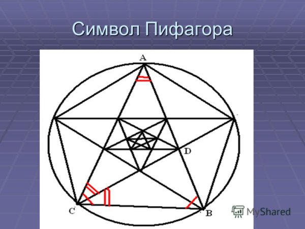 Пятиконечная звезда Пифагора