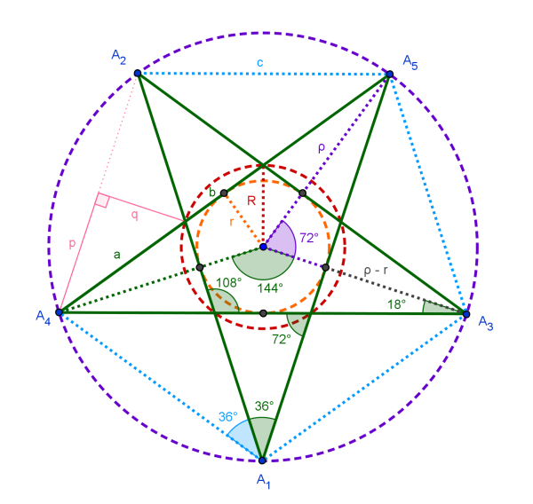 Пятиконечная звезда в золотом сечении