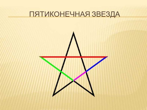 Траектория Венеры пентаграмма