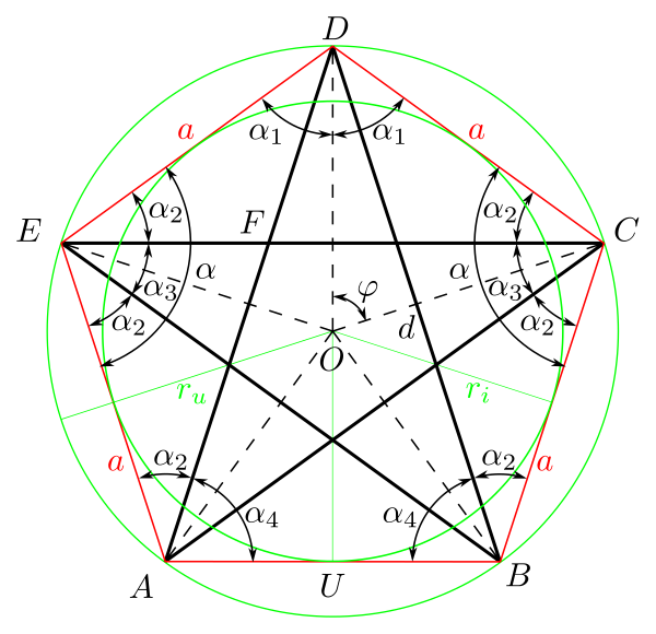 Пентаграмма семиконечная звезда