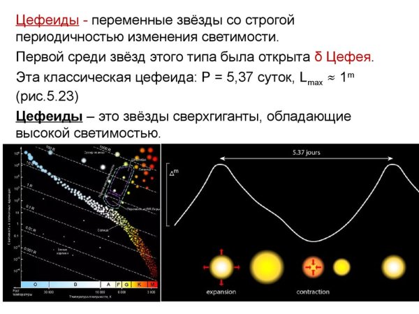 Переменные и нестационарные звезды цефеиды