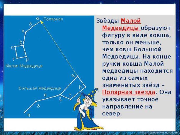 Созвездия малая Медведица 2 класс окружающий мир