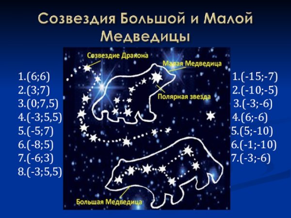 Созвездие большой медведицы и малой медведицы