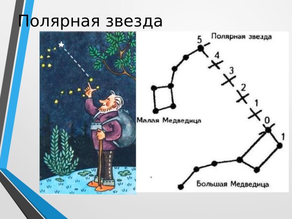 Способы ориентирования по звездам