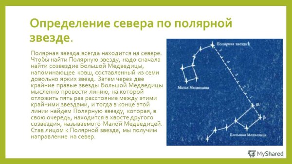 Ориентирование на местности Полярная звезда