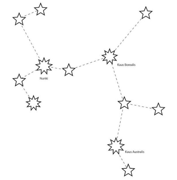 Созвездие Телец схема со звездами