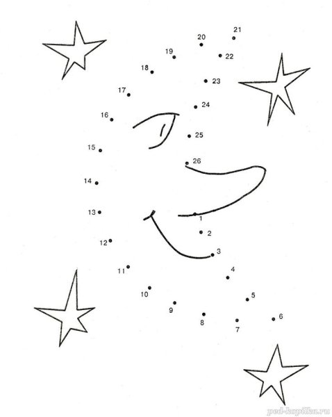 Созвездие козерога