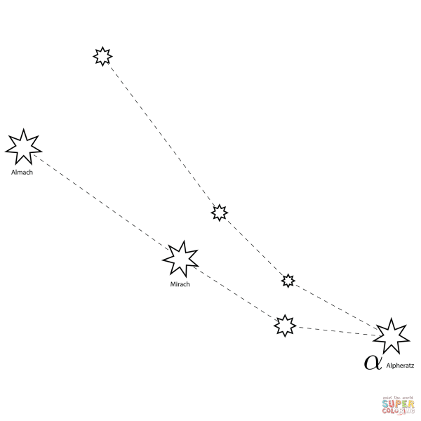 Большая Медведица Созвездие