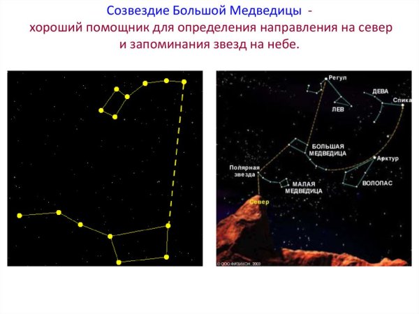 Большая Медведица звезды