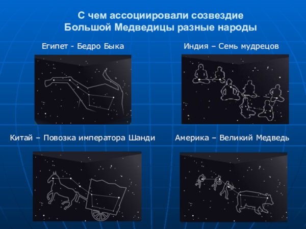 Созвездия у разных народов