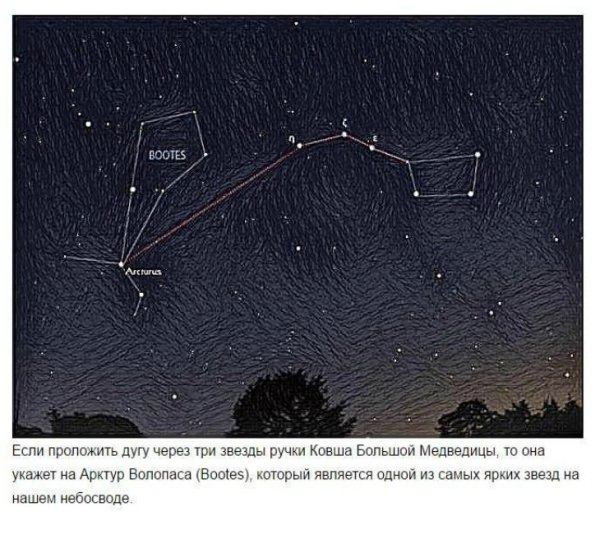 Большая Медведица Созвездие на осеннем небе
