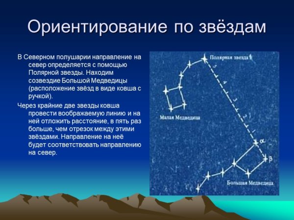 Ориентирование по созвездиям большой и малой медведицы