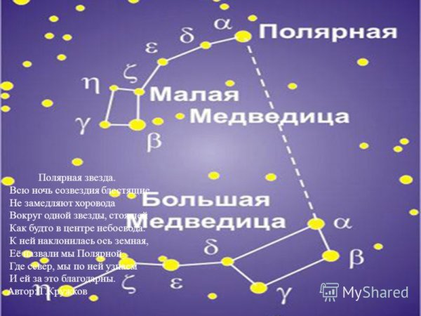 Как найти полярную звезду