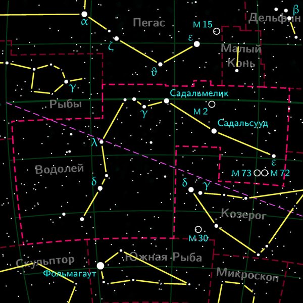 Летние созвездия Северного полушария
