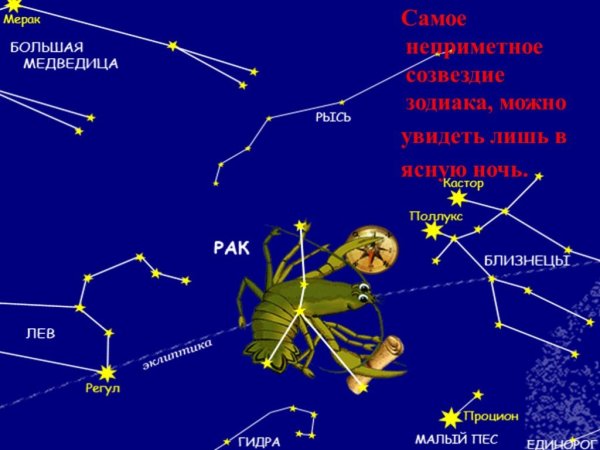 Созвездие знак зодиака р