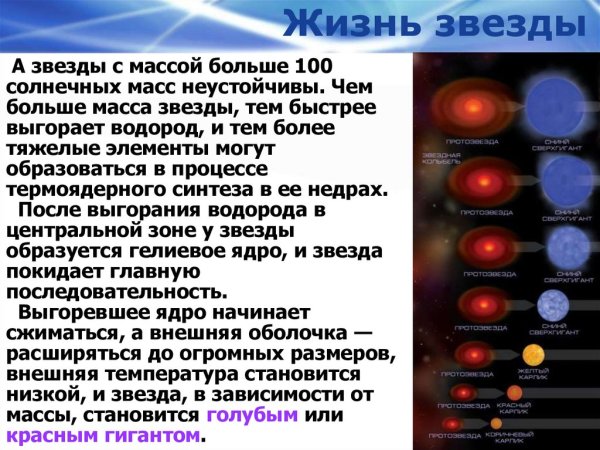 Конец жизни звезды