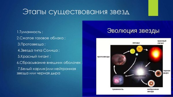 Рождение и Эволюция звезд