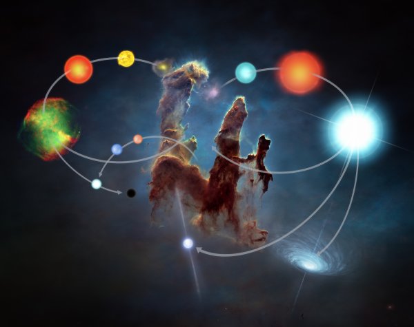 Схема звездной эволюции