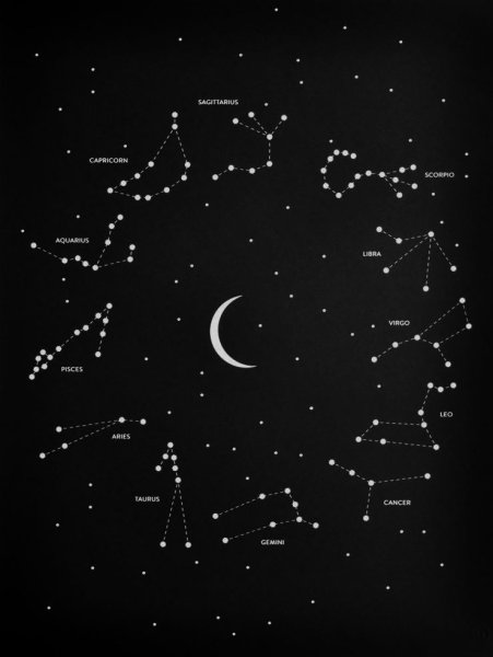 Орион на карте звездного неба Северное полушарие