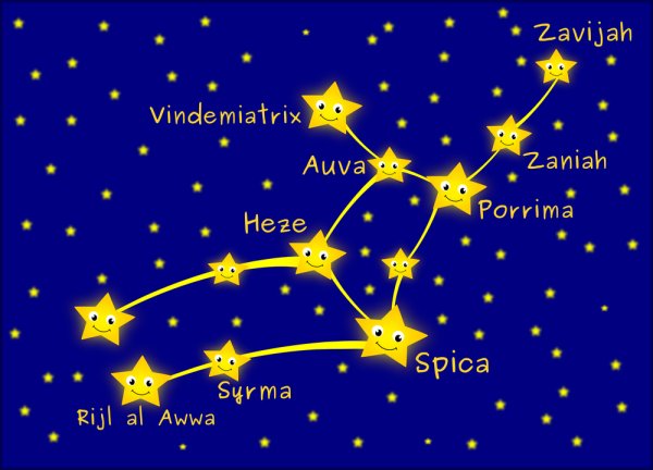 Созвездия Virgo схема