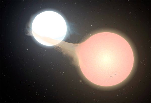 Бета Персея Алголь