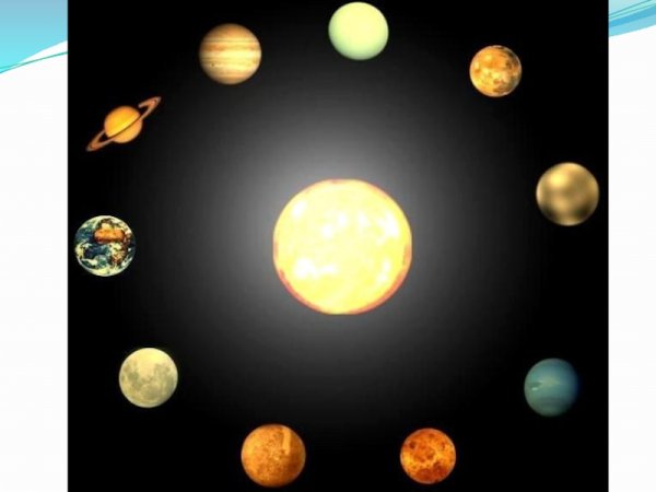 Планеты солнечной системы для детей
