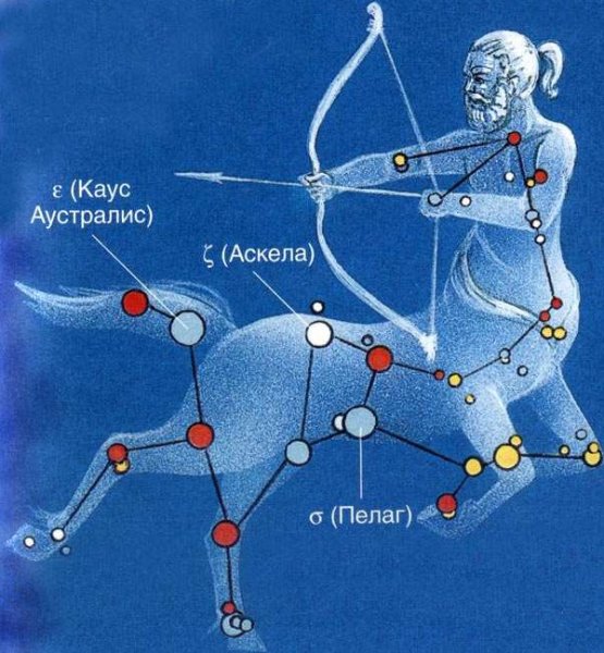 Стрелец Созвездие схема