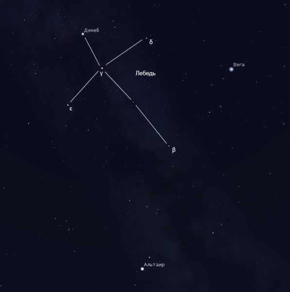 Альбирео и Денеб Созвездие