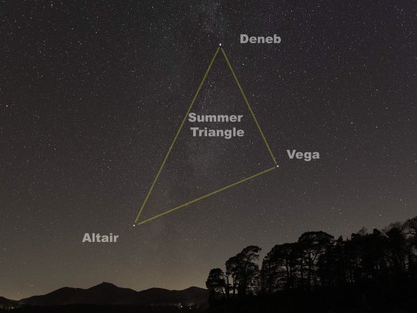 Денеб звезда в созвездии лебедя