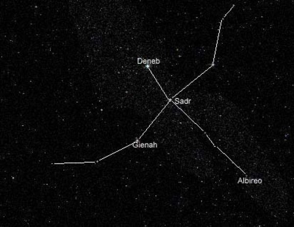 Звезда Денеб Альфа лебедя