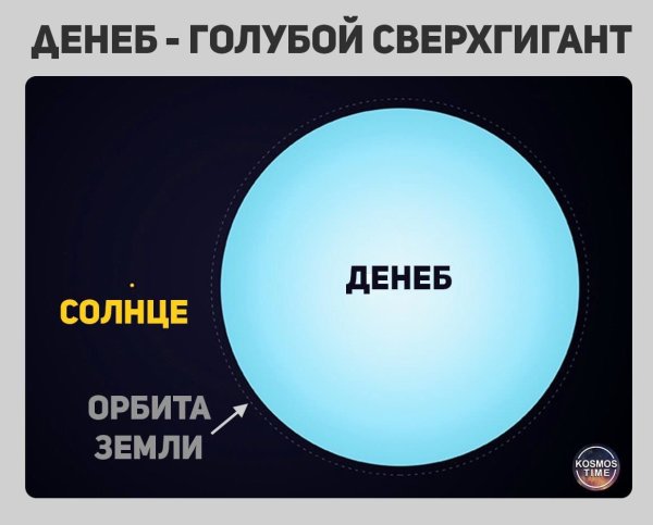 Денеб Альфа лебедя