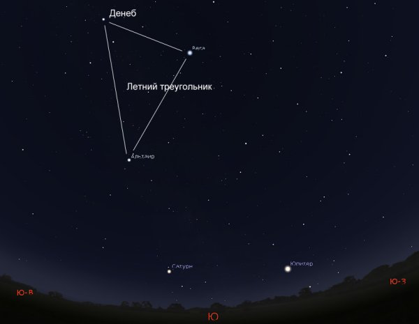 Денеб звезда в созвездии