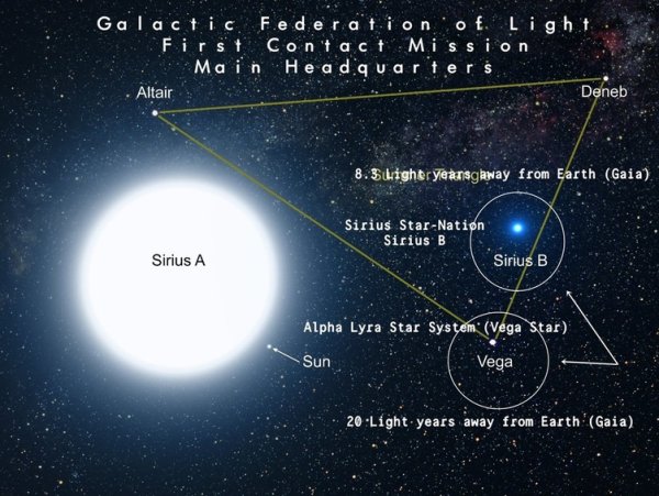 Созвездие лебедь Денеб
