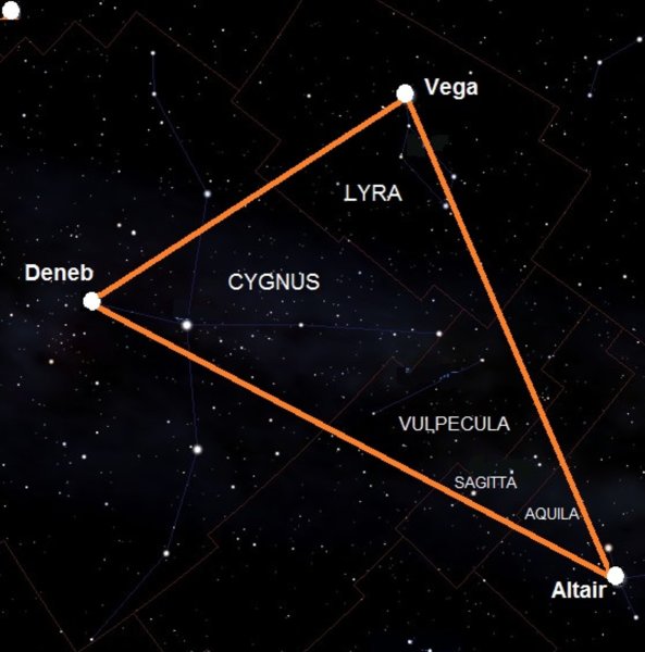 Светимость звезды Денеб