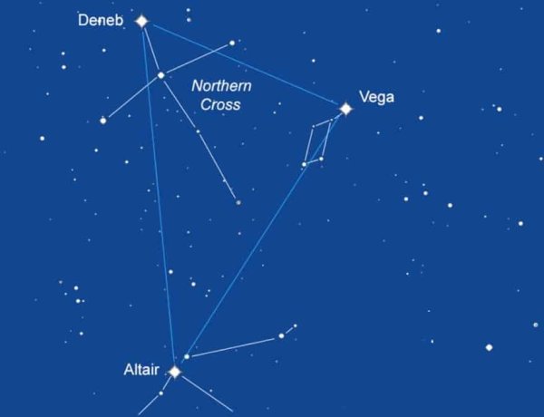 Денеб летне осенний треугольник