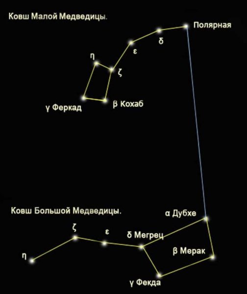 Созвездие большой медведицы и малой медведицы схема