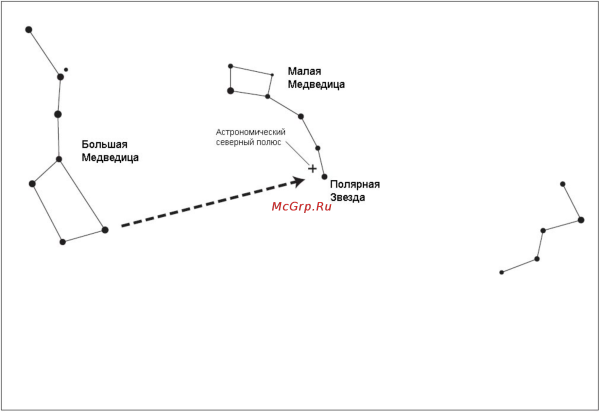 Созвездие большая Медведица и малая Медведица