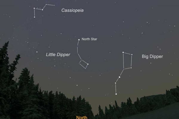 Восьмиконечная звезда роза ветров