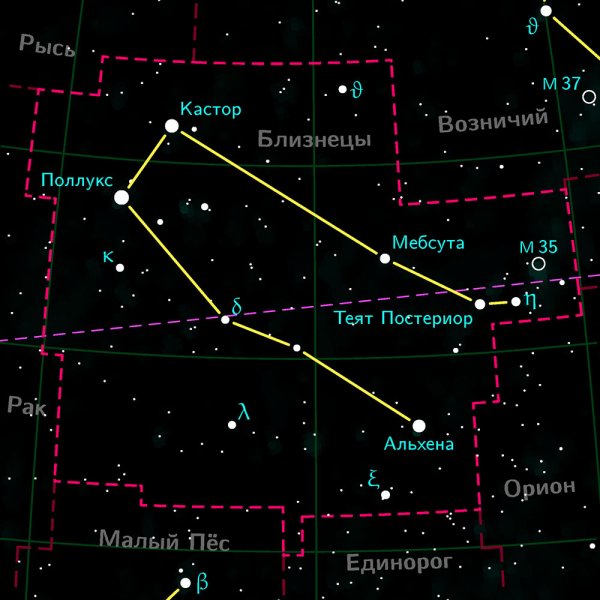 Созвездие близнецов с названиями звезд