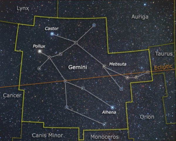 Созвездие близнецов с названиями звезд