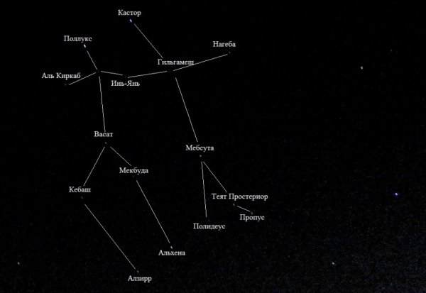 Поллукс Созвездие близнецов