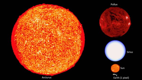 Кастор и Поллукс звезды