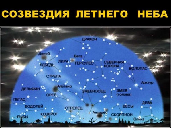 Рейтинг 5 звезд