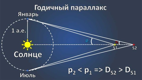 Расстояние до звезд презентация