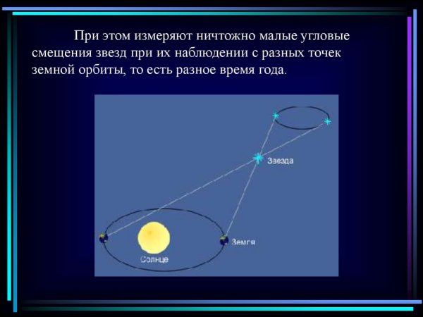 Метод параллакса в астрономии
