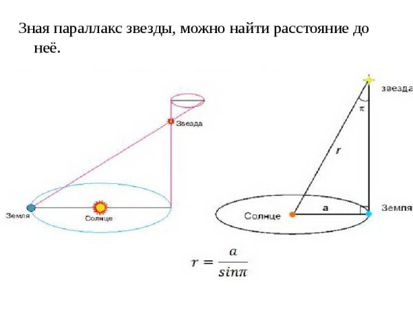 Астрономический параллакс