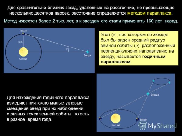Годичный параллакс звезды