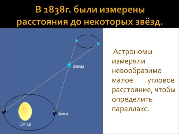 Годичный параллакс