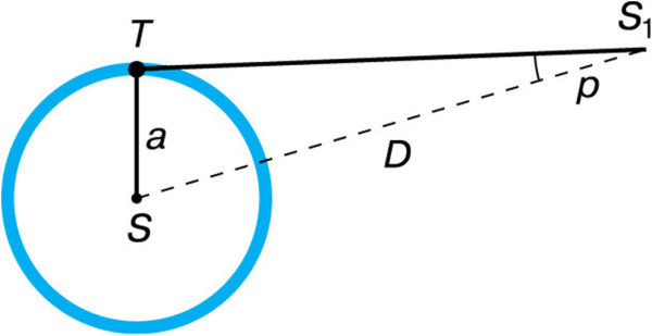 Астрономическая единица измерения Парсек